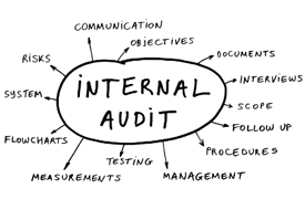 Internal Auditing